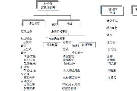 绥德要债公司